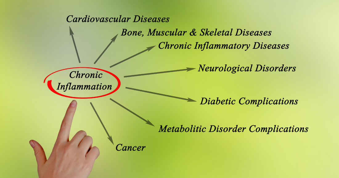 Inflammation 101: What It Means for Your Health and How to Manage It